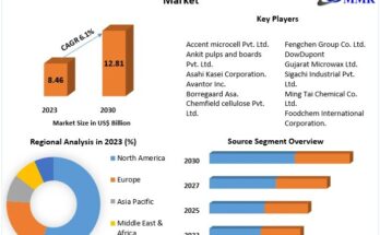 Microcrystalline Cellulose Market