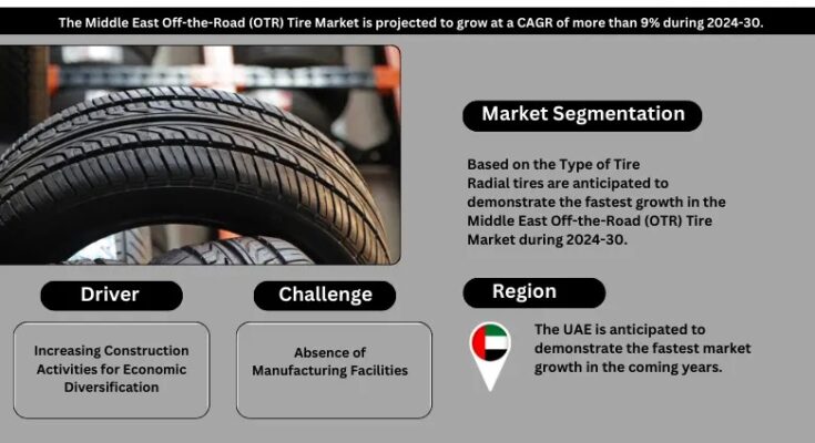 Middle East Off the Road (OTR) Tire Market