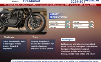 Middle East Two-Wheeler Tire Market