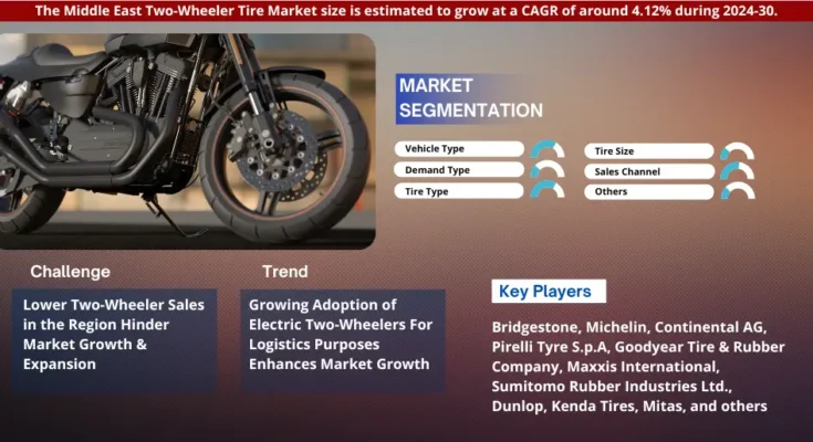 Middle East Two-Wheeler Tire Market