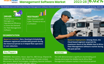 Middle East and Africa Marine Fleet Management Software Market