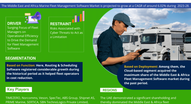 Middle East and Africa Marine Fleet Management Software Market