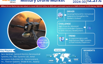 Military Drone Market