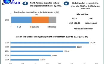 Mining Equipment Market