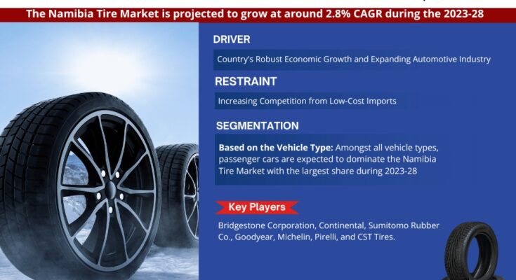 Namibia Tire Market