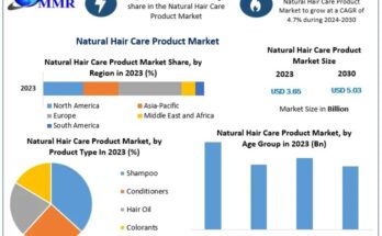 Natural Hair Care Market