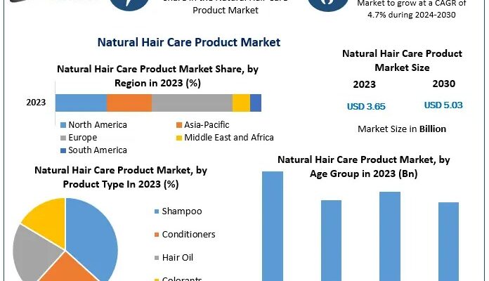 Natural Hair Care Market