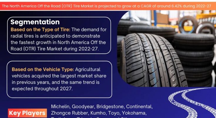 North America Off the Road (OTR) Tire Market