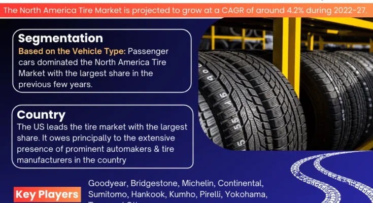 North America Tire Market