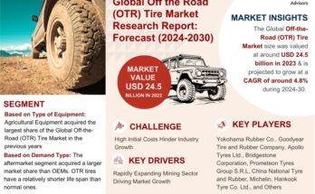 Off the Road (OTR) Tire Market