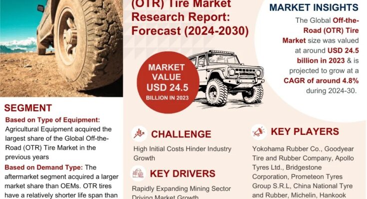 Off the Road (OTR) Tire Market