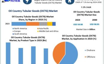 Oil Country Tubular Goods (OCTG) Market