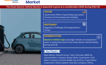 Oman Electric Vehicle Market