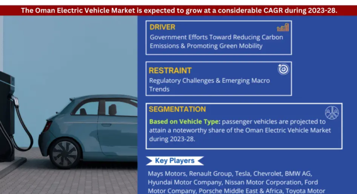 Oman Electric Vehicle Market