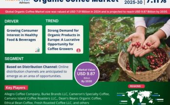 Organic Coffee Market