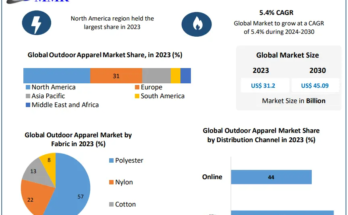 Outdoor Apparel Market