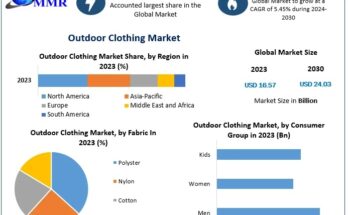 Outdoor Clothing Market