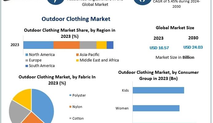 Outdoor Clothing Market