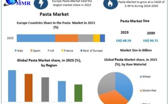 Pasta Market