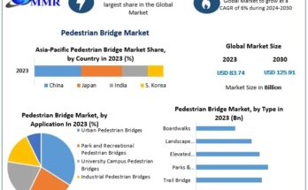 Pedestrian Bridge Market