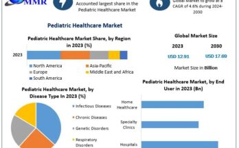 Pediatric Healthcare Market