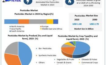 Pesticides Market