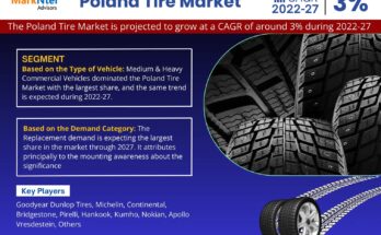 Poland Tire Market