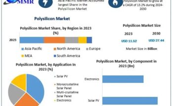 Polysilicon Market