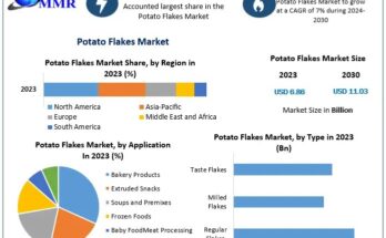 Potato Flakes Market