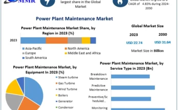 Power Plant Maintenance Market