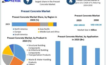 Precast Concrete Market