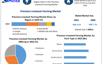 Precision Livestock Farming Market