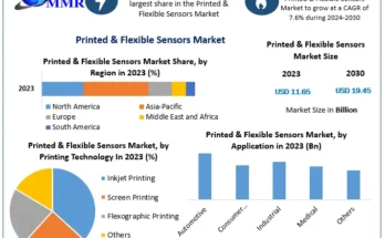 Printed & Flexible Sensors Market