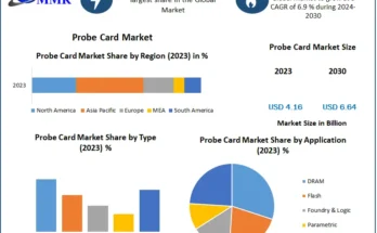 Probe Card Market