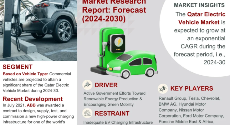 Qatar Electric Vehicle Market