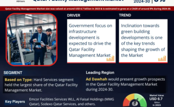 Qatar Facility Management Market