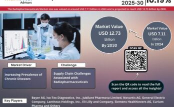 Radiopharmaceuticals Market