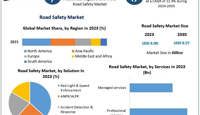 Road Safety Market