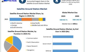 Satellite Ground Station Market