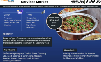 Saudi Arabia Catering Services Market