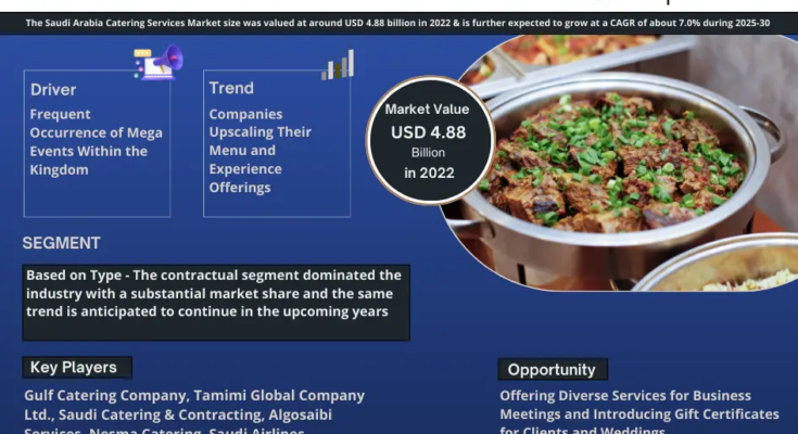 Saudi Arabia Catering Services Market