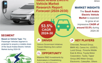 Saudi Arabia Electric Vehicle Market