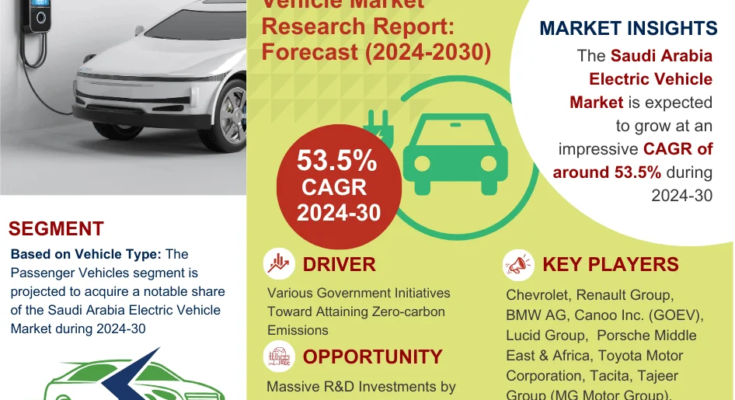 Saudi Arabia Electric Vehicle Market