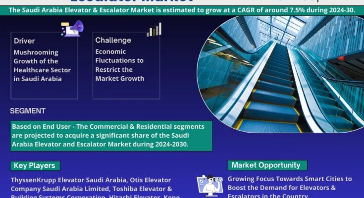 Saudi Arabia Elevator and Escalator Market