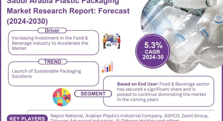 Saudi Arabia Plastic Packaging Market