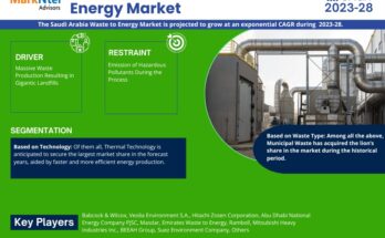 Saudi Arabia Waste to Energy Market