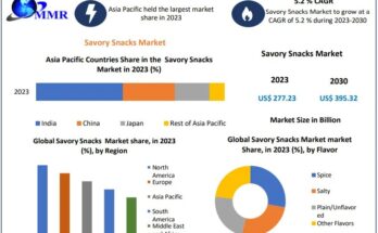 Savory Snacks Market