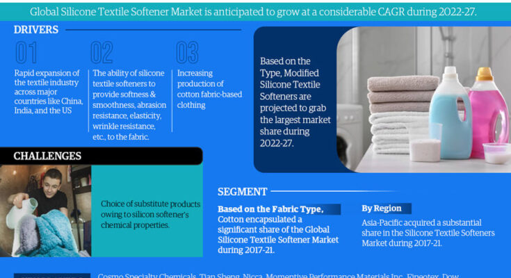 Silicone Textile Softener Market