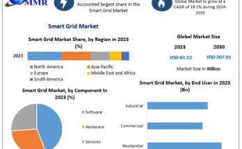 Smart Grid Market