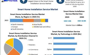 Smart Home Installation Service Market